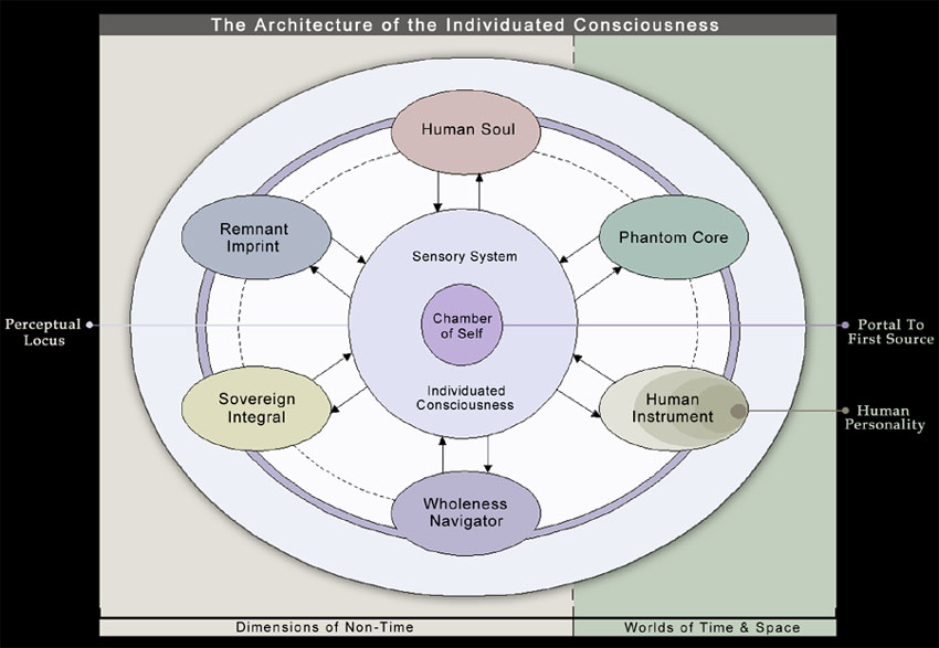 Architecture Diagram